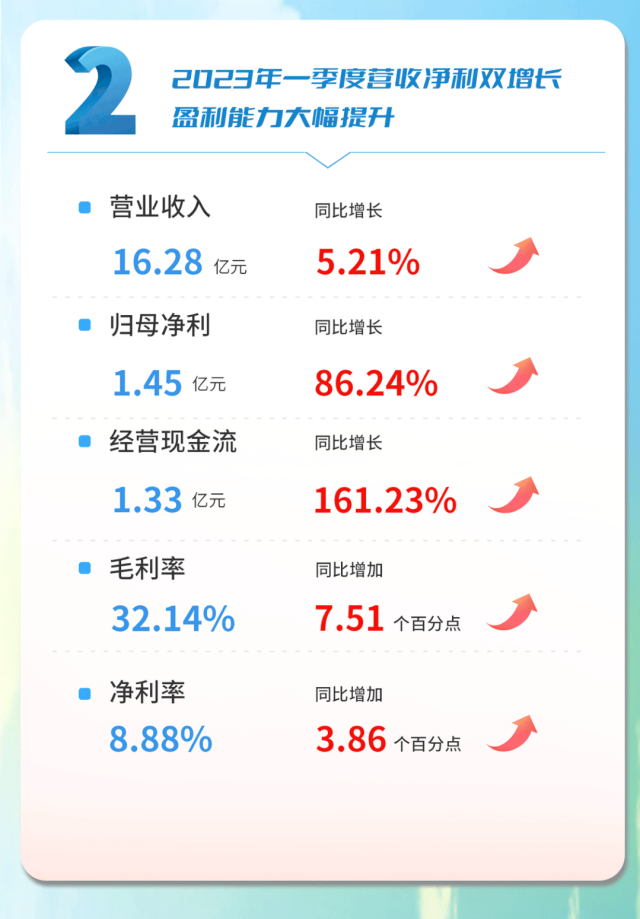 东升国际官网-钻营健全,你我一路成长