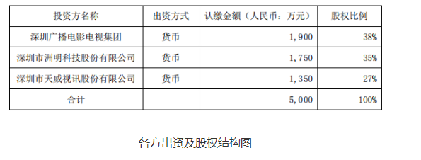 东升国际官网-钻营健全,你我一路成长