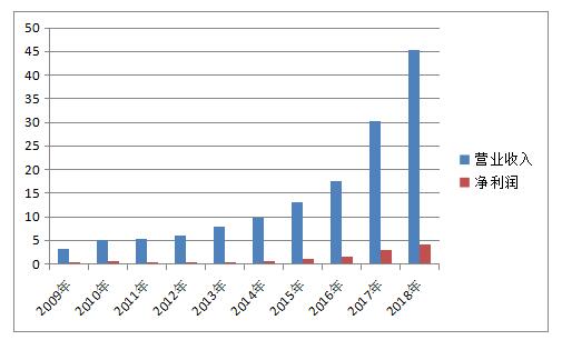 东升国际官网-钻营健全,你我一路成长