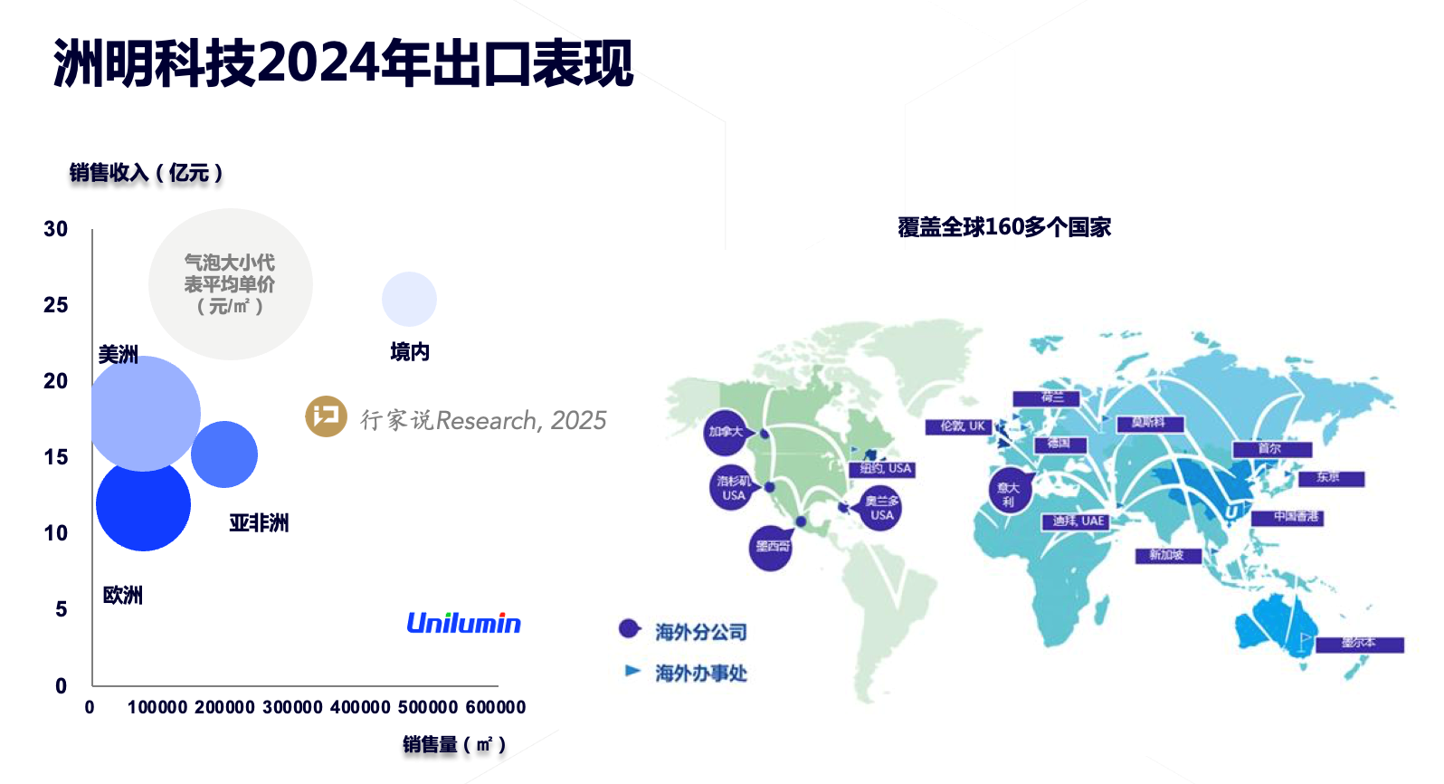 东升国际官网-钻营健全,你我一路成长
