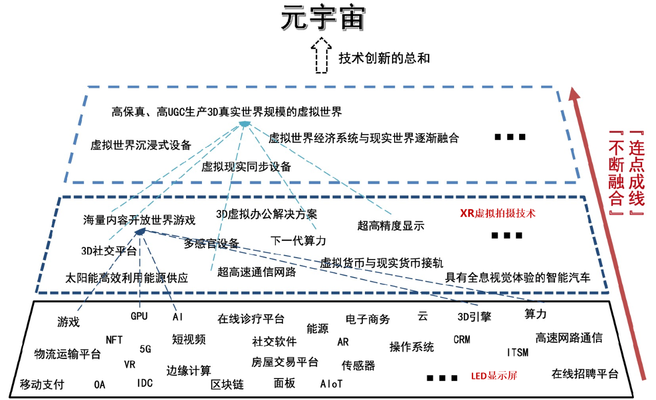 东升国际官网-钻营健全,你我一路成长