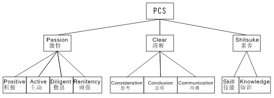东升国际官网-钻营健全,你我一路成长